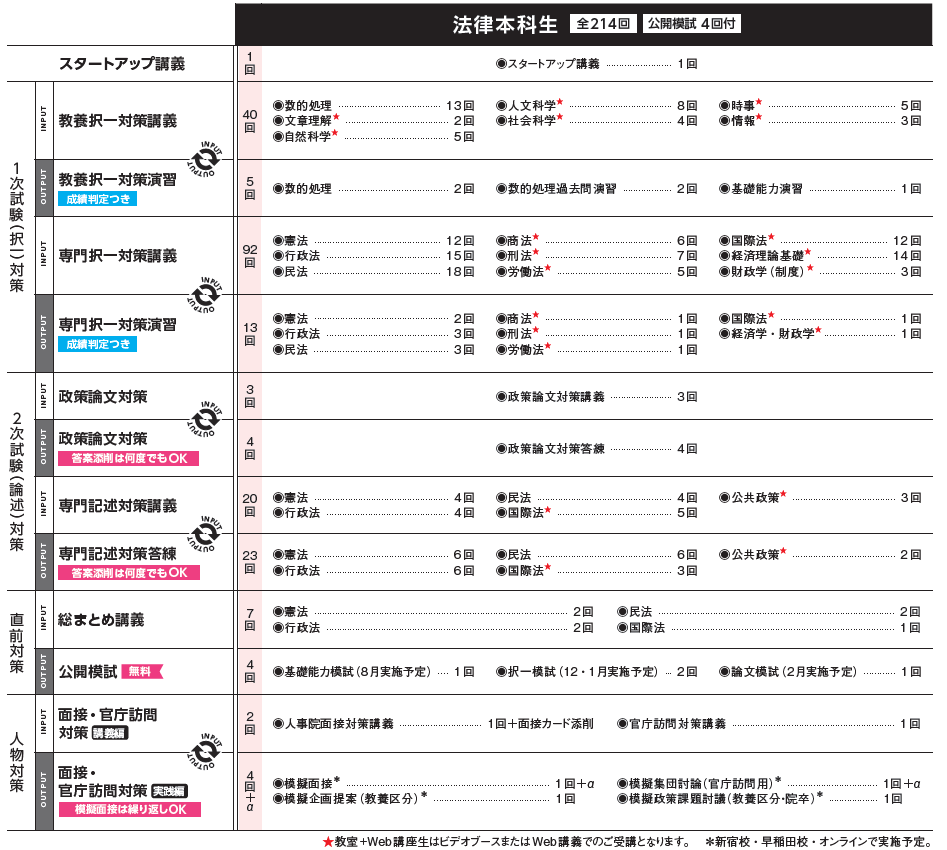 国家総合職の法律区分対策ならTACの「法律本科生」 | 国家総合職（官僚） ｜資格の学校TAC[タック]