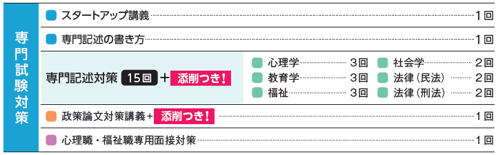 25年目標 家庭裁判所調査官補セット（本科生限定）｜資格の学校TAC[タック]