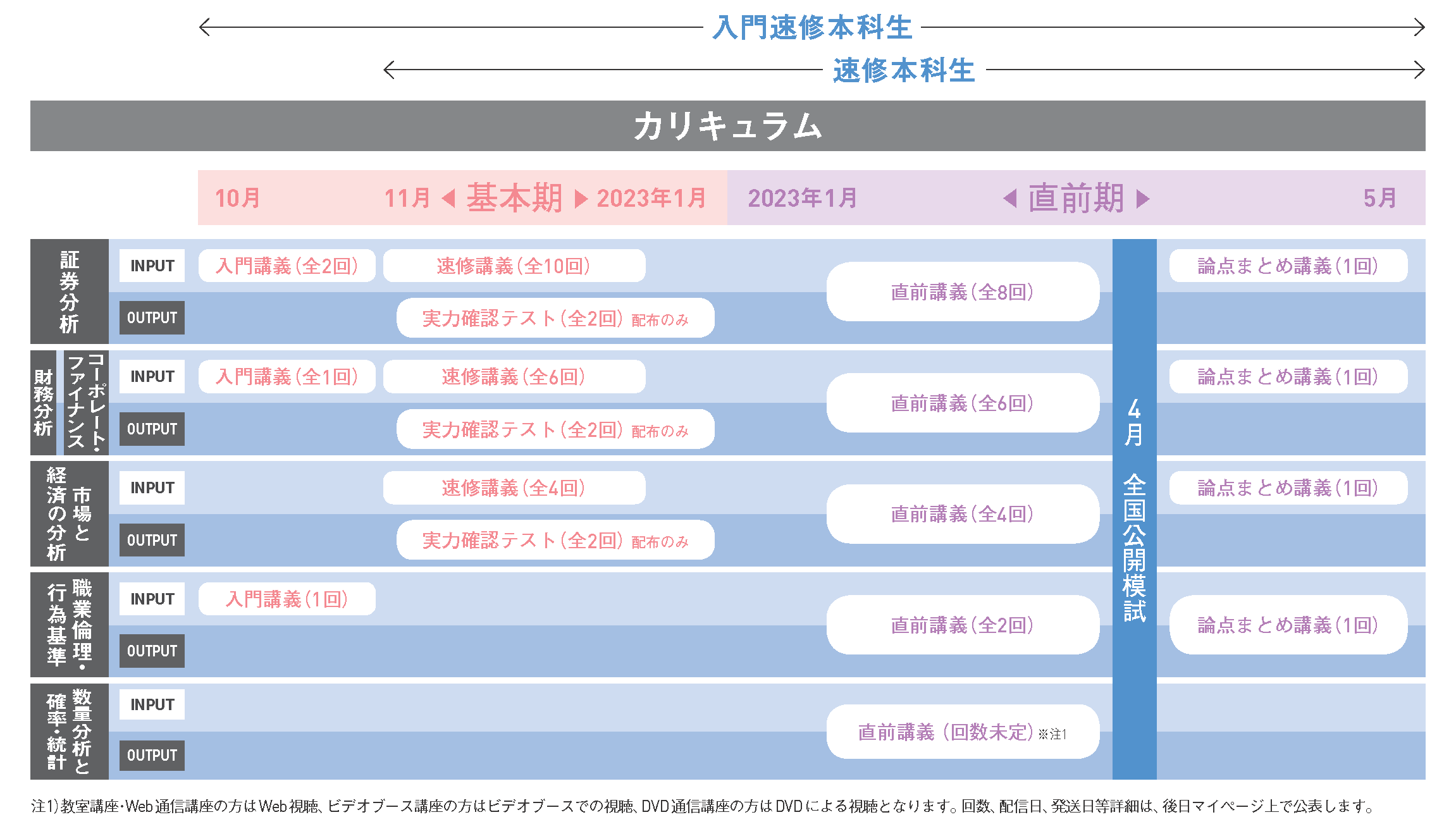 限​定​販​売​】 速修講義DVD 講義レジュメ ecousarecycling.com