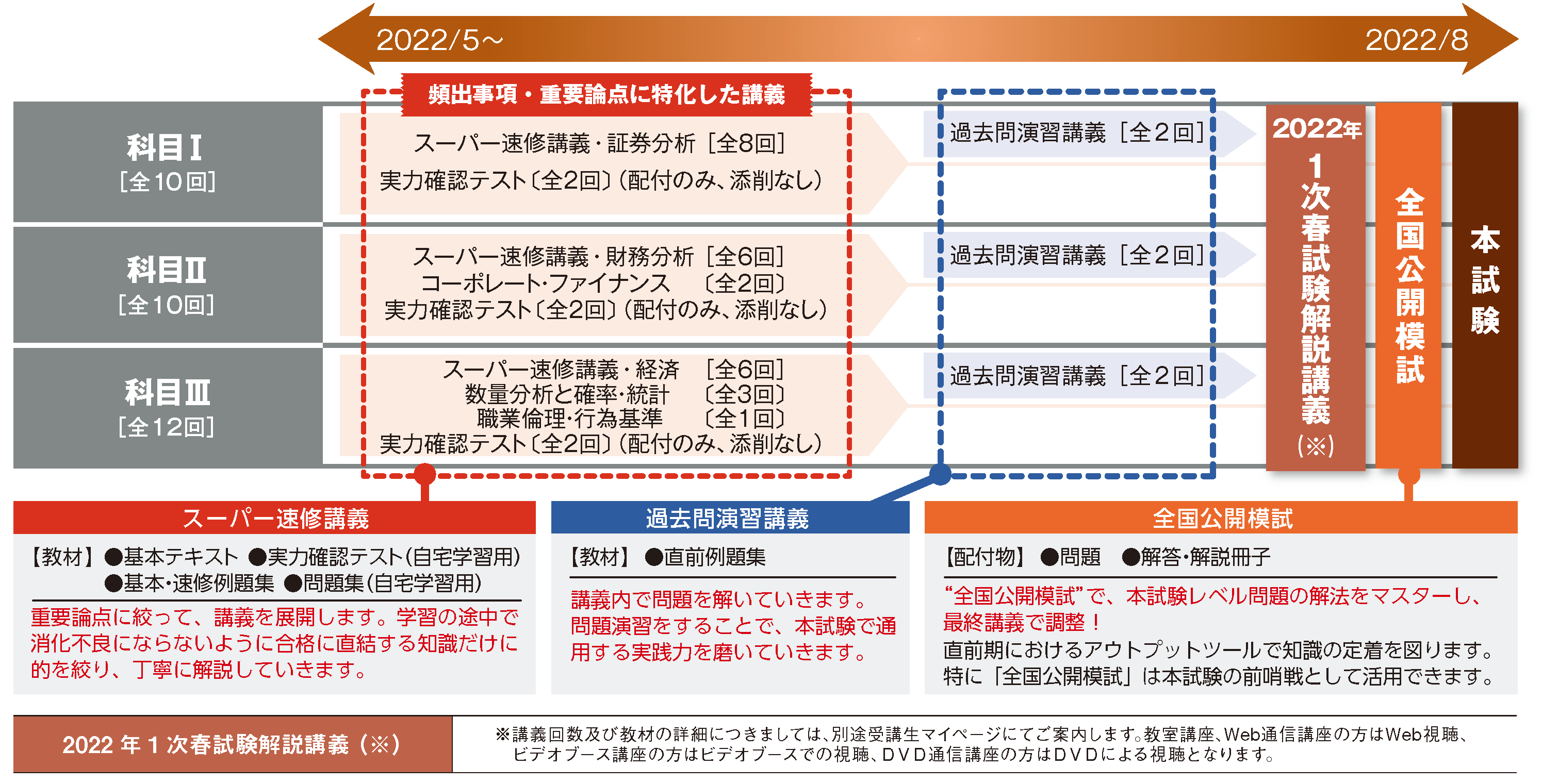 証券アナリスト｜1次秋 スーパー速修本科生｜資格の学校TAC[タック]