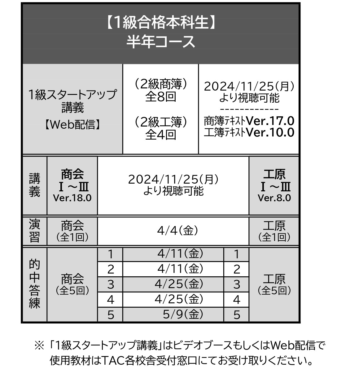 講義日程