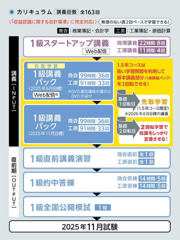 1級合格本科生（2025年11月目標） | 簿記｜資格の学校TAC[タック]