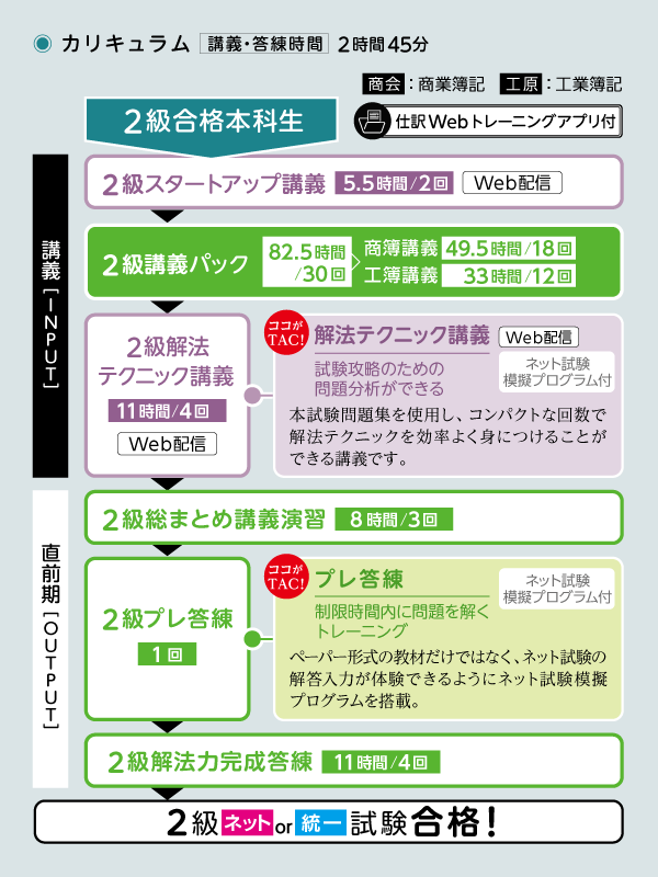 2級合格本科生 | 簿記｜資格の学校TAC[タック]