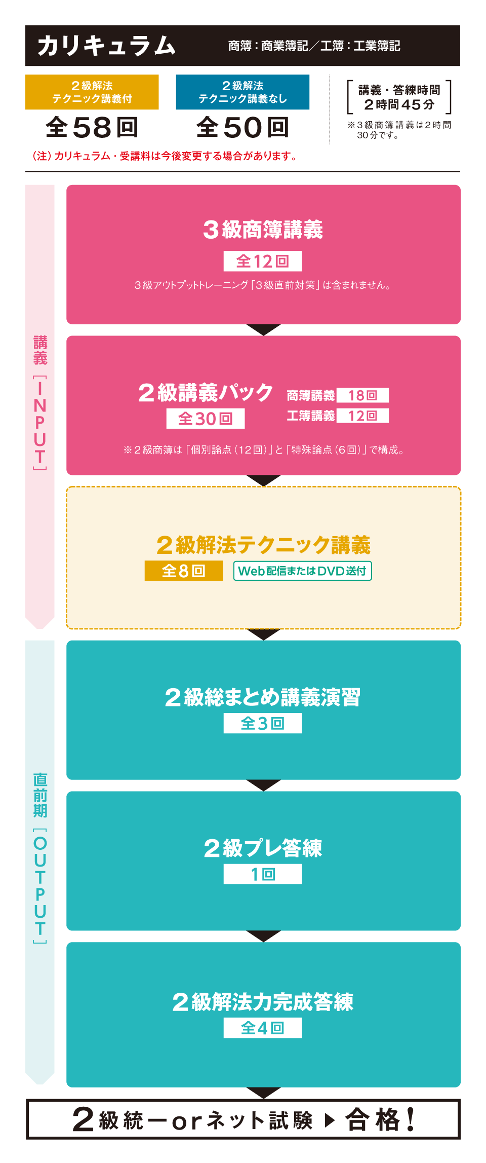 TAC 簿記2級 ダイレクト本科生コース 一式 本 参考書 knobel.dental