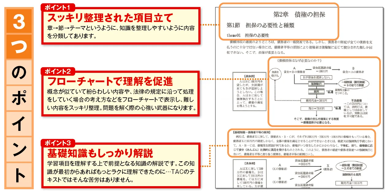 オリジナルテキスト