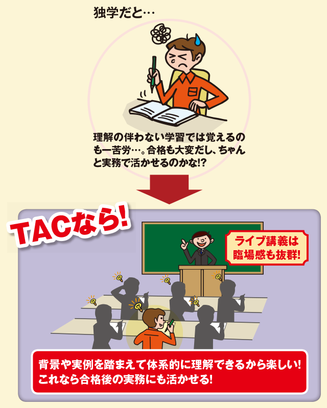 Tacのテキスト 問題集 ビジネス実務法務検定 資格の学校tac タック