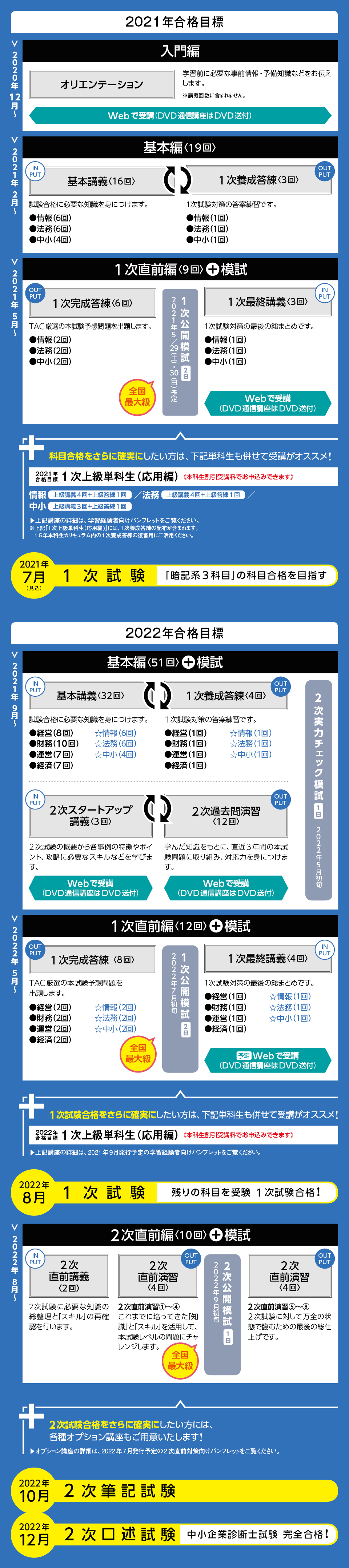 2022年合格目標 1 5年本科生 中小企業診断士 資格の学校tac タック