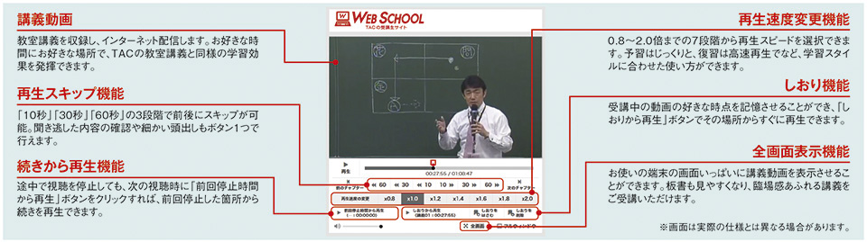 Webフォロー Dlフォロー 中小企業診断士 資格の学校tac タック