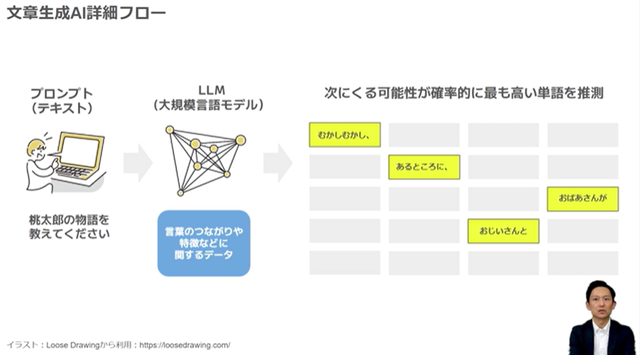 講義イメージ