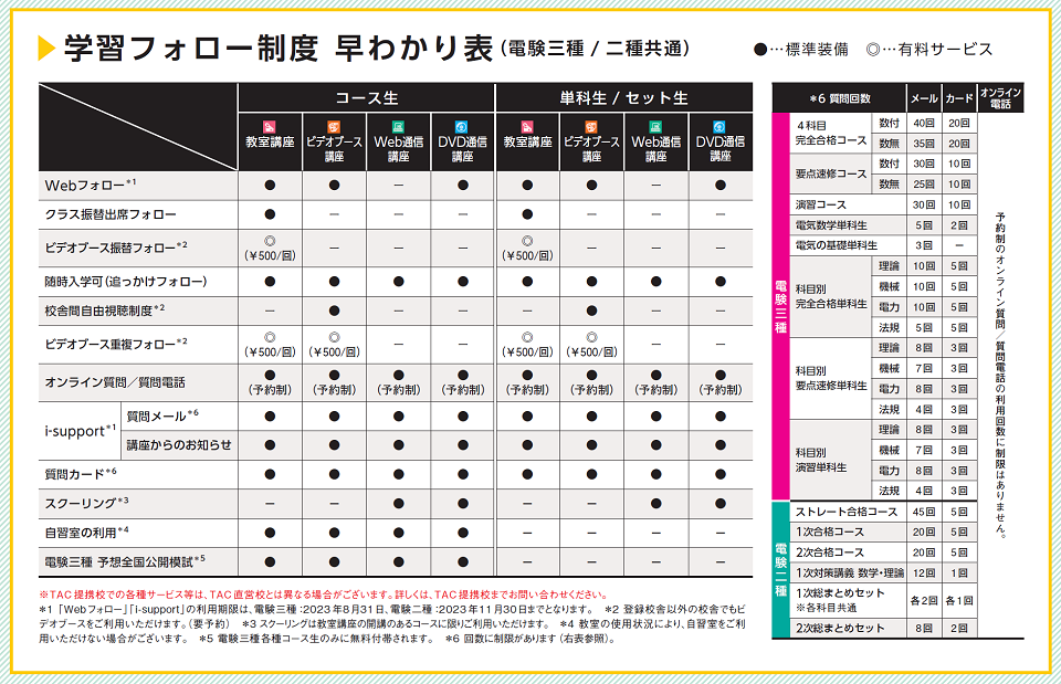 学習フォロー｜電験三種・電験二種｜資格の学校TAC[タック]