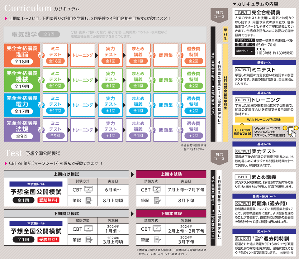 電験三種 4科目完全合格コース(電気数学なし)＜2023年度上期＆下期合格