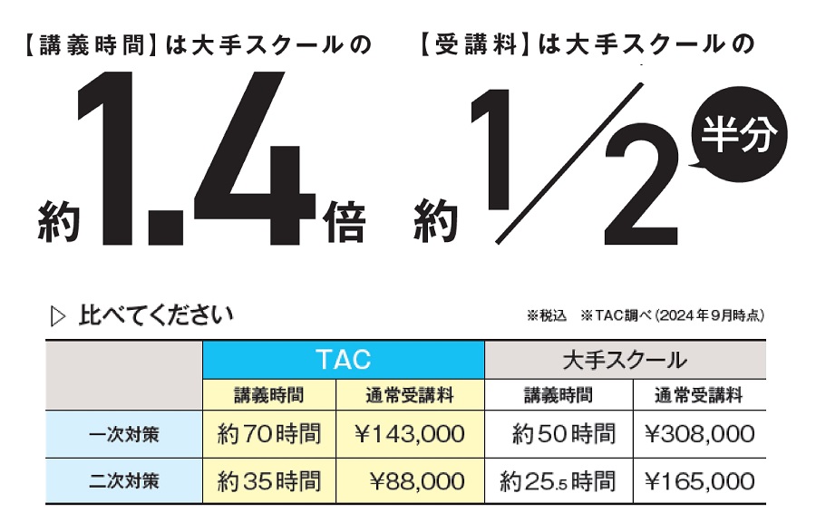 フルスペックの講座をリーズナブルに提供