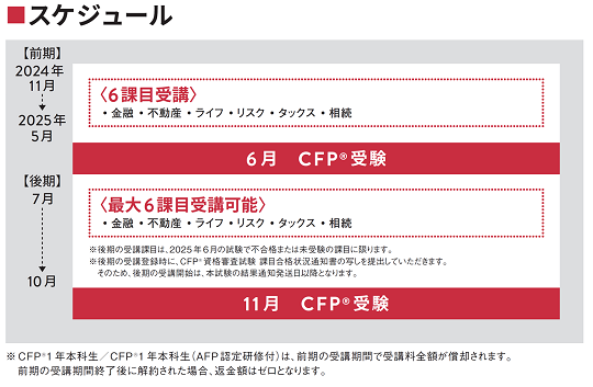 CFP1年スケジュール