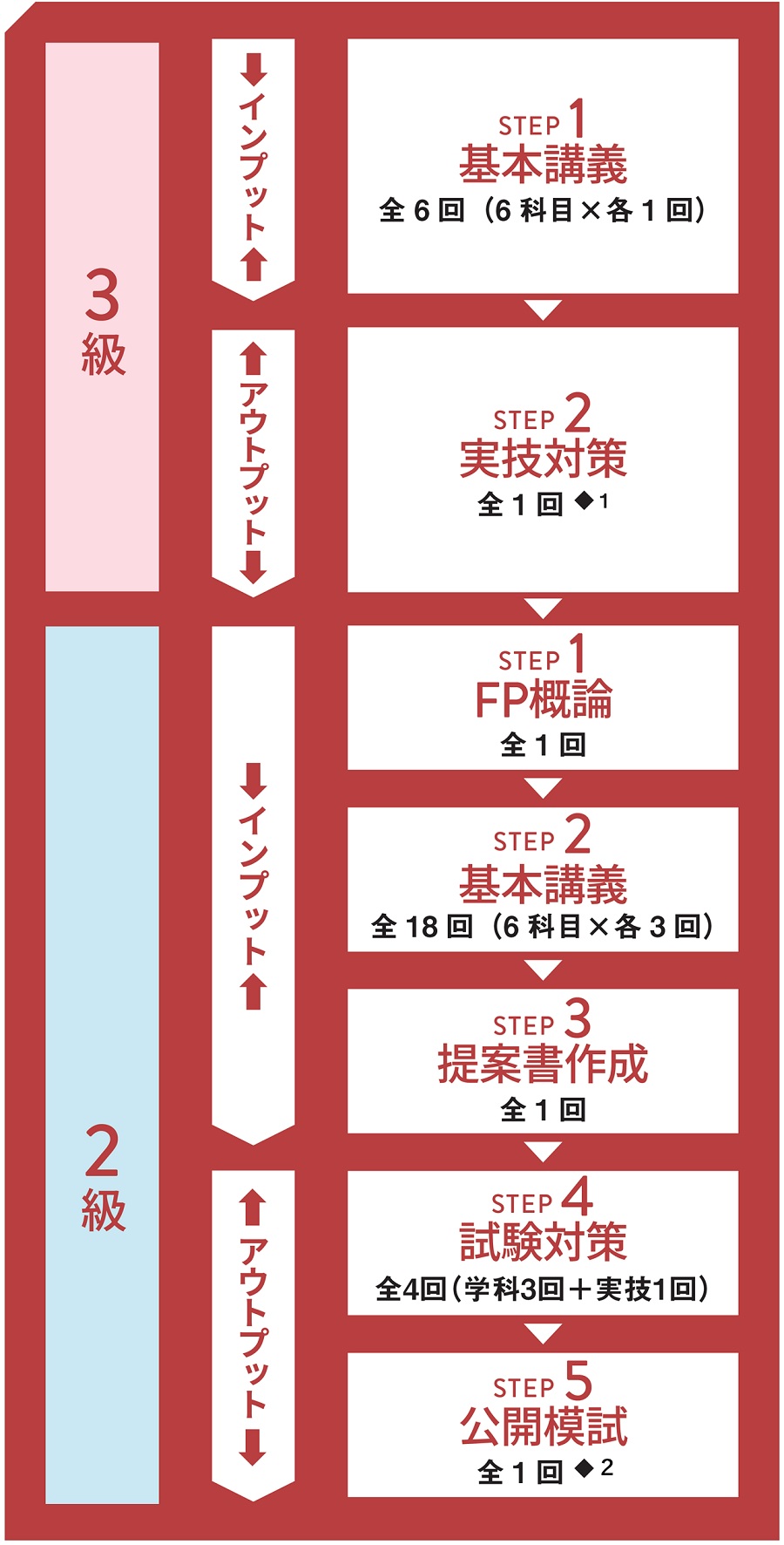 3・2級本科生カリキュラム