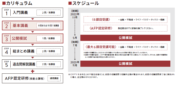 CFP1年本科生（前期6月＆後期11月）｜FP(ファイナンシャルプランナー