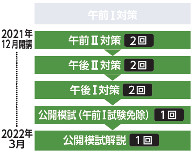 システムアーキテクト 本科生 本科生プラス 22年春期合格目標 情報処理 資格の学校tac タック