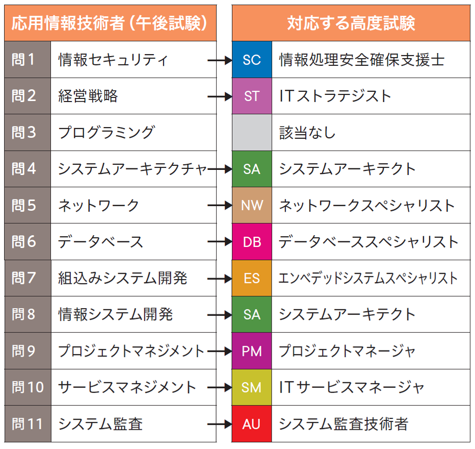 ステップアップ例