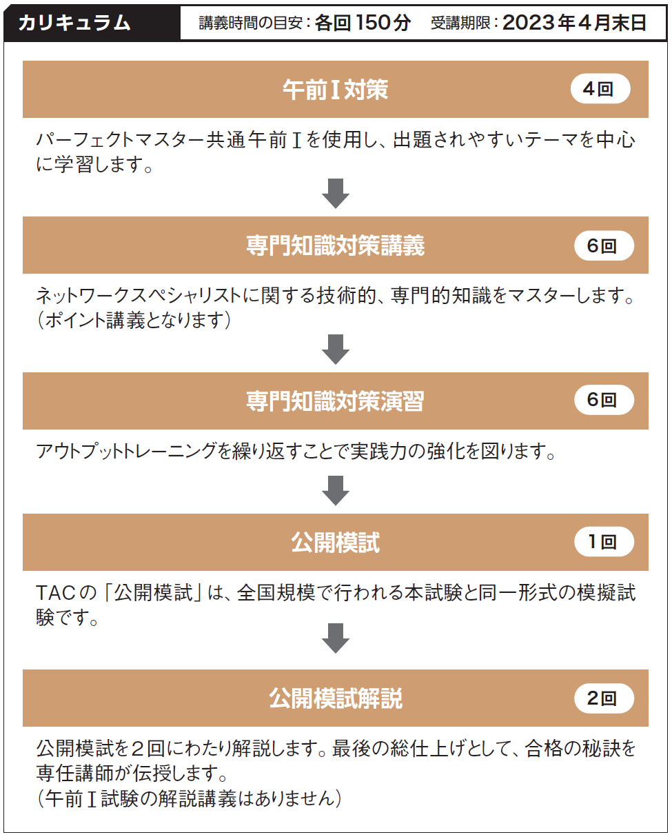 値下げ】TAC情報処理講座ネットワークスペシャリスト 本科生 DVD通信