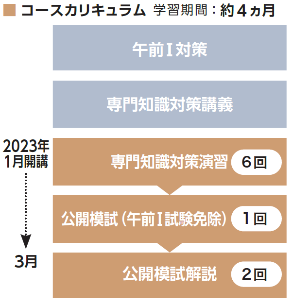 ネットワークスペシャリスト試験受験テキスト/電気書院/香取薫（情報