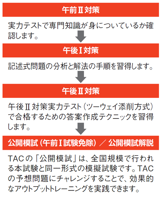 プロジェクトマネージャ チャレンジパック｜2023年秋期合格目標｜情報