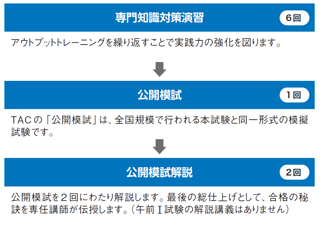 TAC 情報処理安全確保支援士 2023春合格目標 午前Ⅰ免除 | www.stamayk