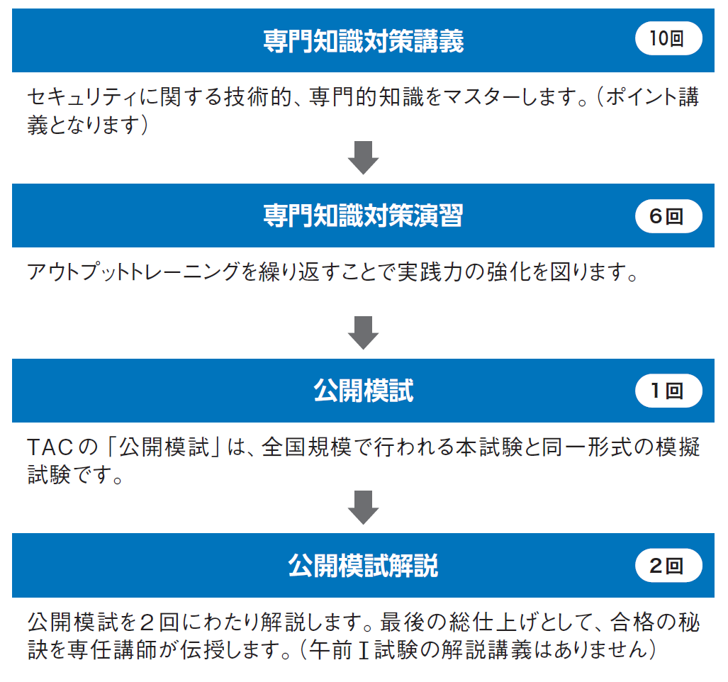 情報処理安全確保支援士 本科生・本科生プラス│2023年春期合格目標