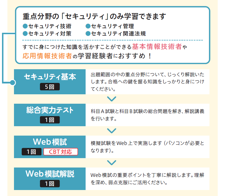 情報セキュリティマネジメント 本科生 本科生ｂ 23年上期合格目標 情報処理 資格の学校tac タック