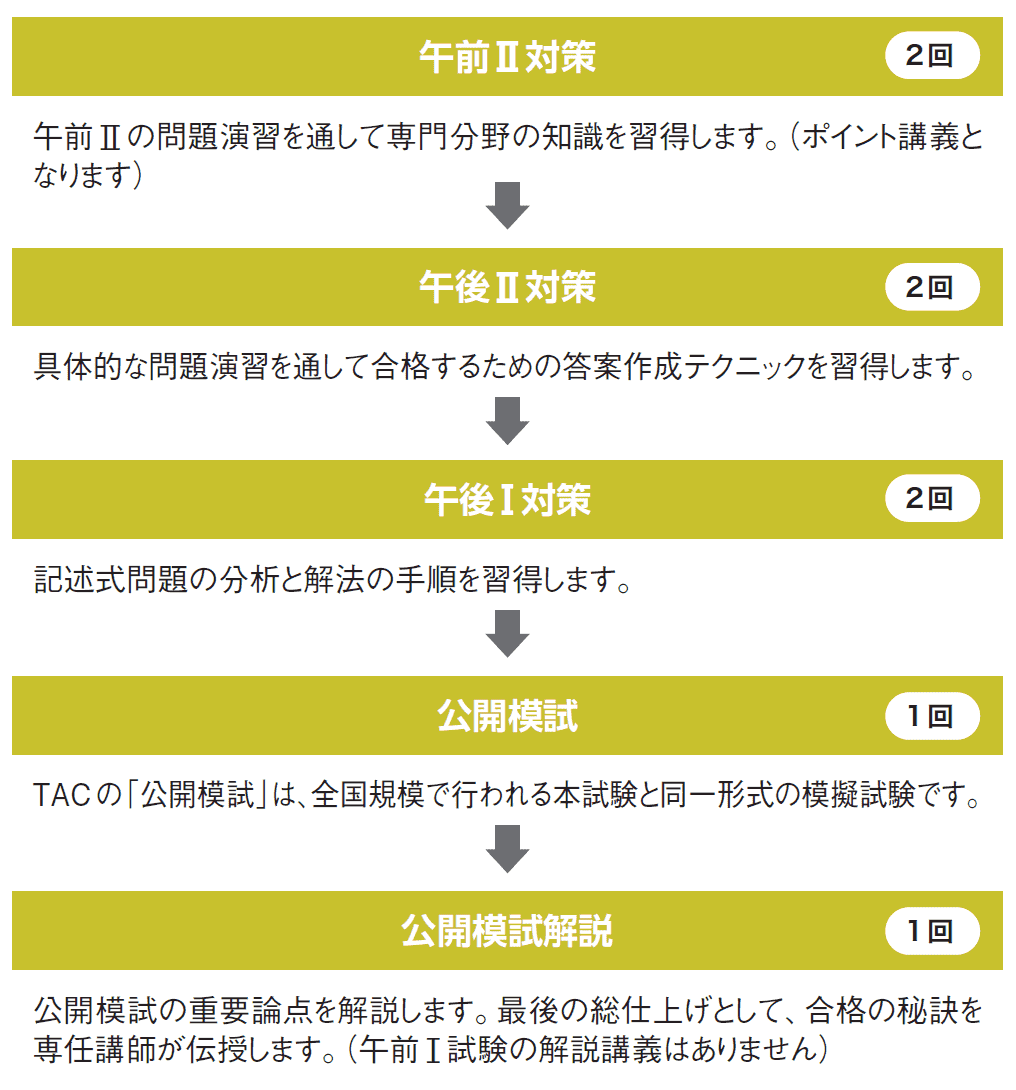 ITサービスマネージャ 本科生・本科生プラス│2023年春期合格目標