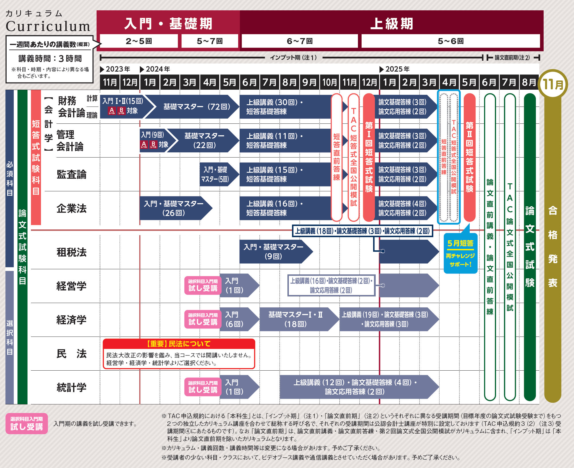 【租税法】TAC公認会計士 2023【未使用】