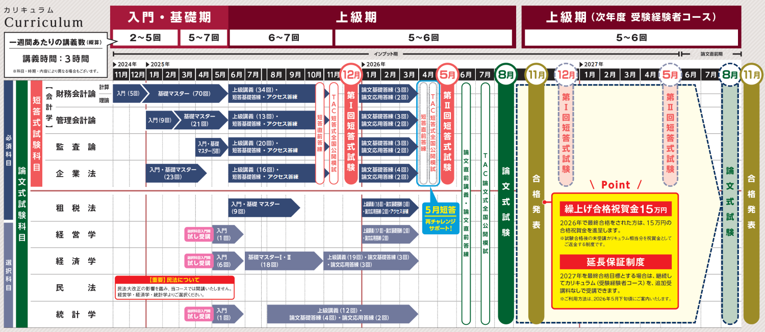 公認会計士｜資格の学校TAC・穴吹カレッジキャリアアップスクール