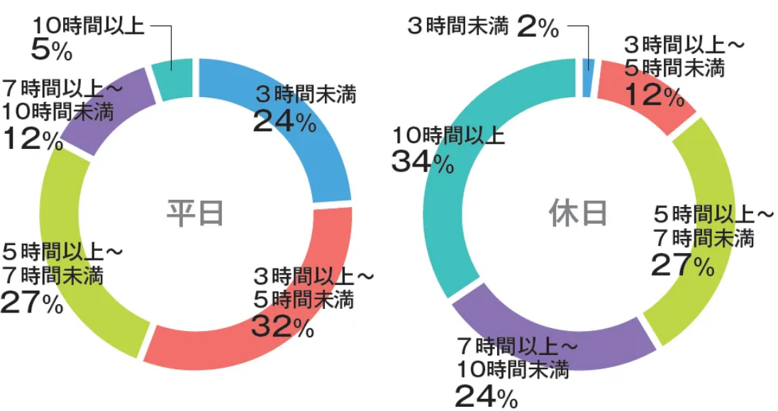 TAC
 鑑定士　一日あたりの勉強時間・基礎応用