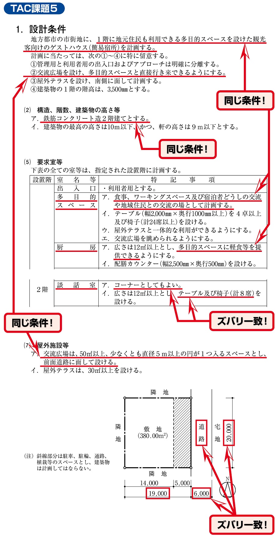 二級設計製図TAC的中