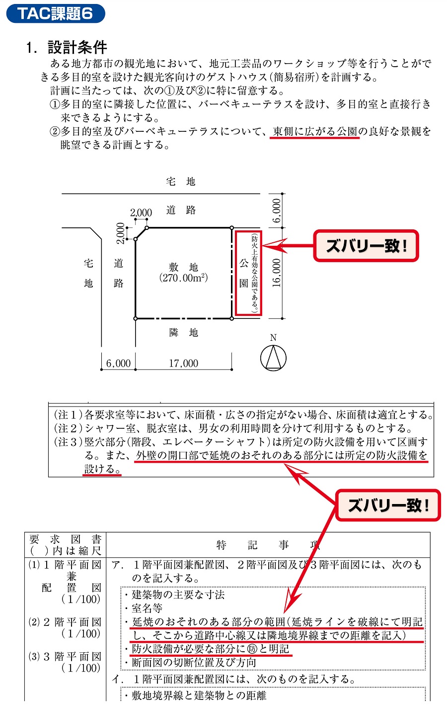 二級設計製図TAC的中