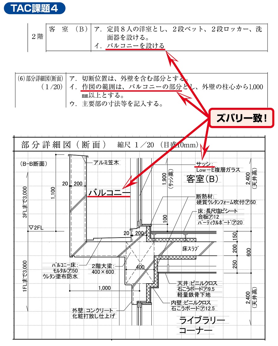 二級設計製図TAC的中