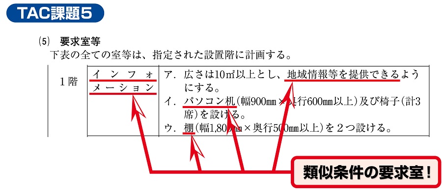 二級設計製図TAC的中