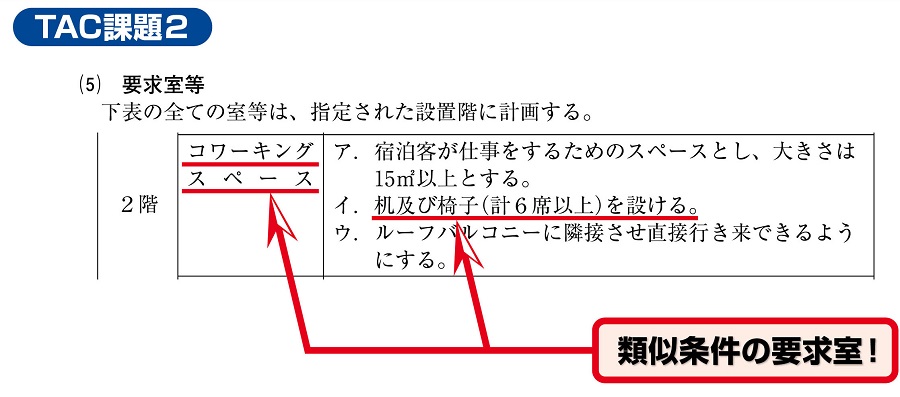 二級設計製図TAC的中