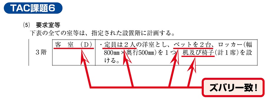 二級設計製図TAC的中