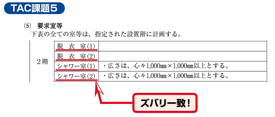 二級設計製図TAC的中