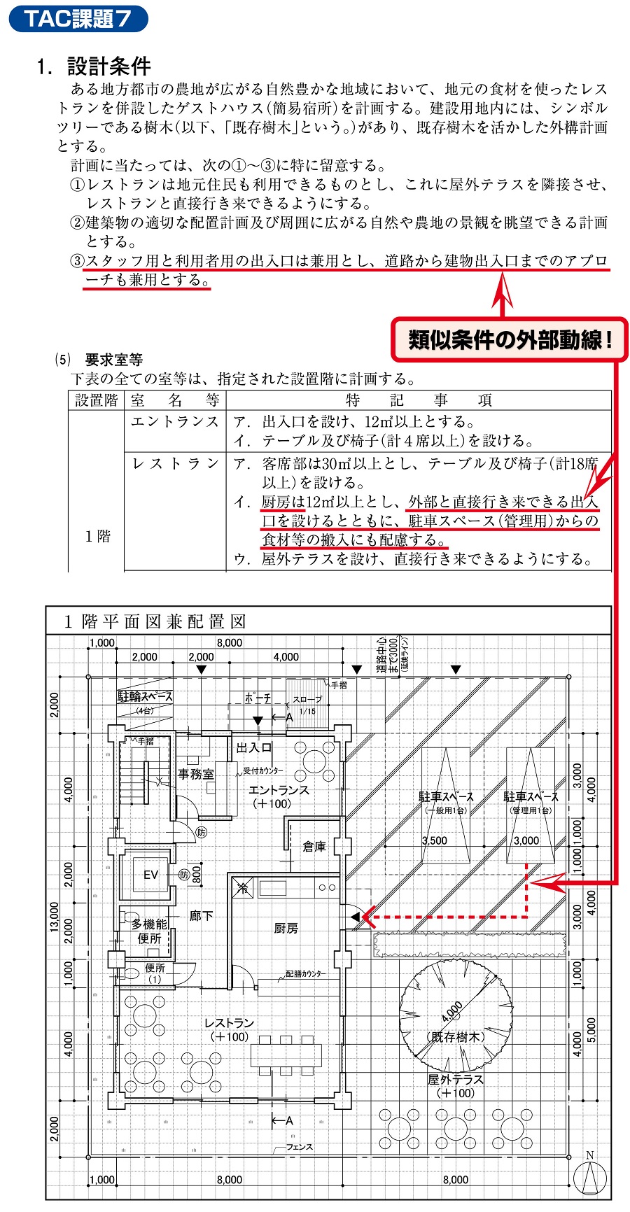 二級設計製図TAC的中