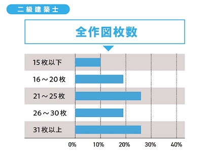 全作図枚数