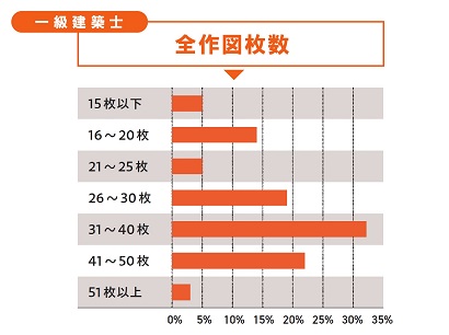 全作図枚数