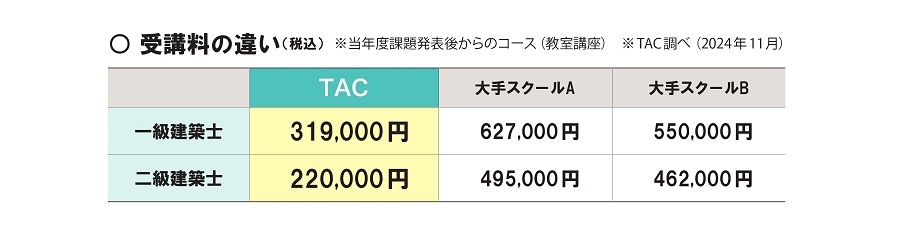 受講料比較