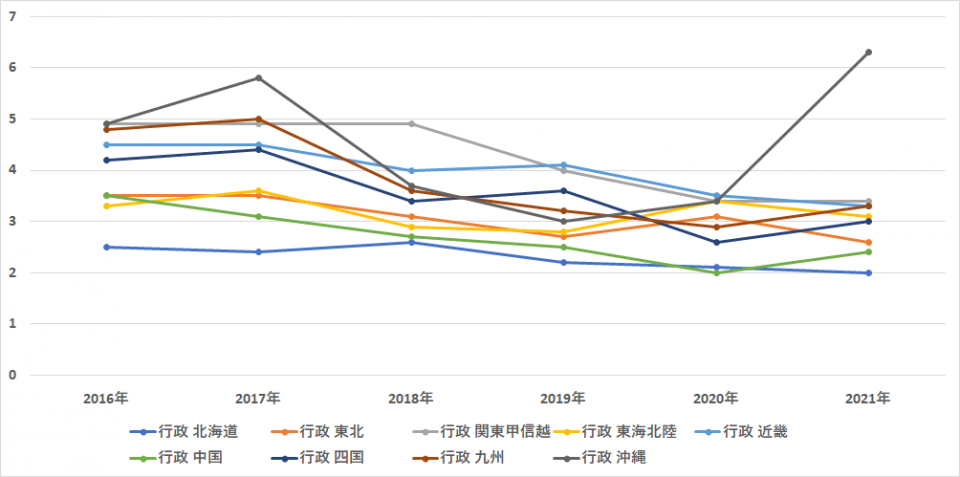 国家公務員の試験倍率データと傾向を大公開！｜資格の学校TAC[タック]