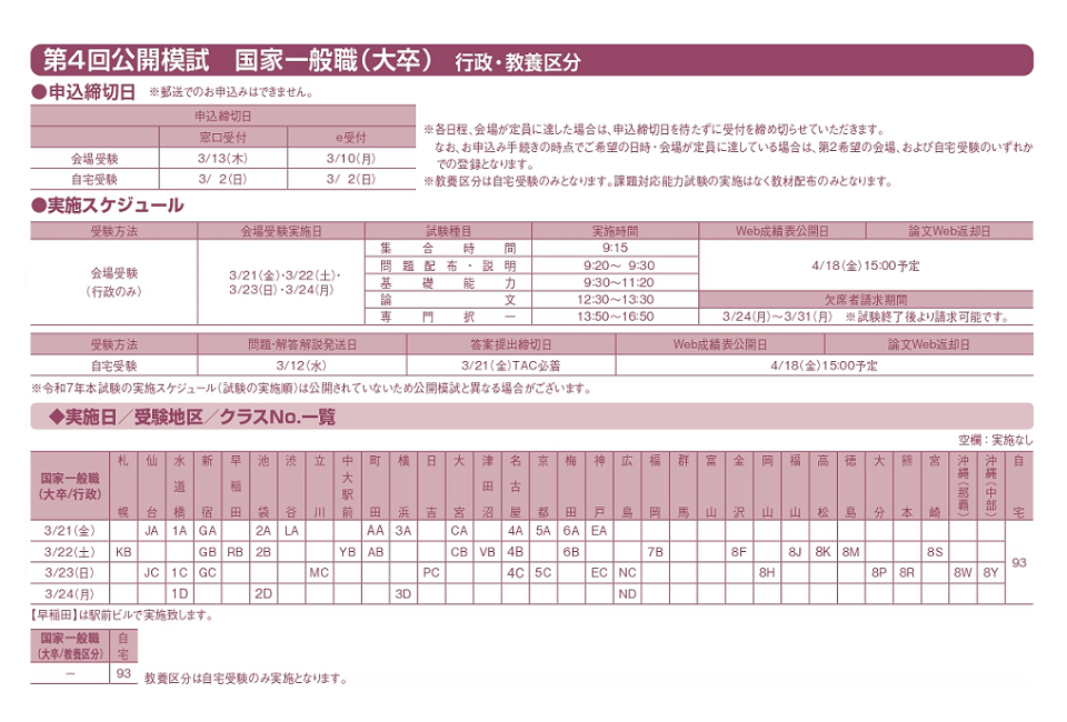 第４回公開模試