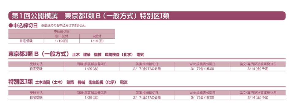 第１回公開模試（技術職）