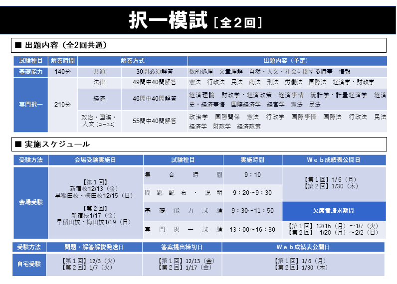 択一模試（法律／経済／政治・国際区分）