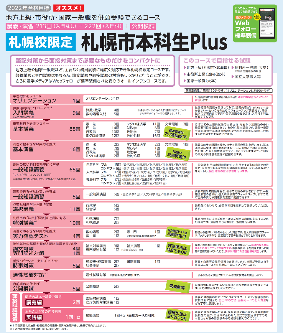 札幌市本科生plus 札幌市本科生 道内市役所本科生 Tac札幌校限定商品 公務員 資格の学校tac タック