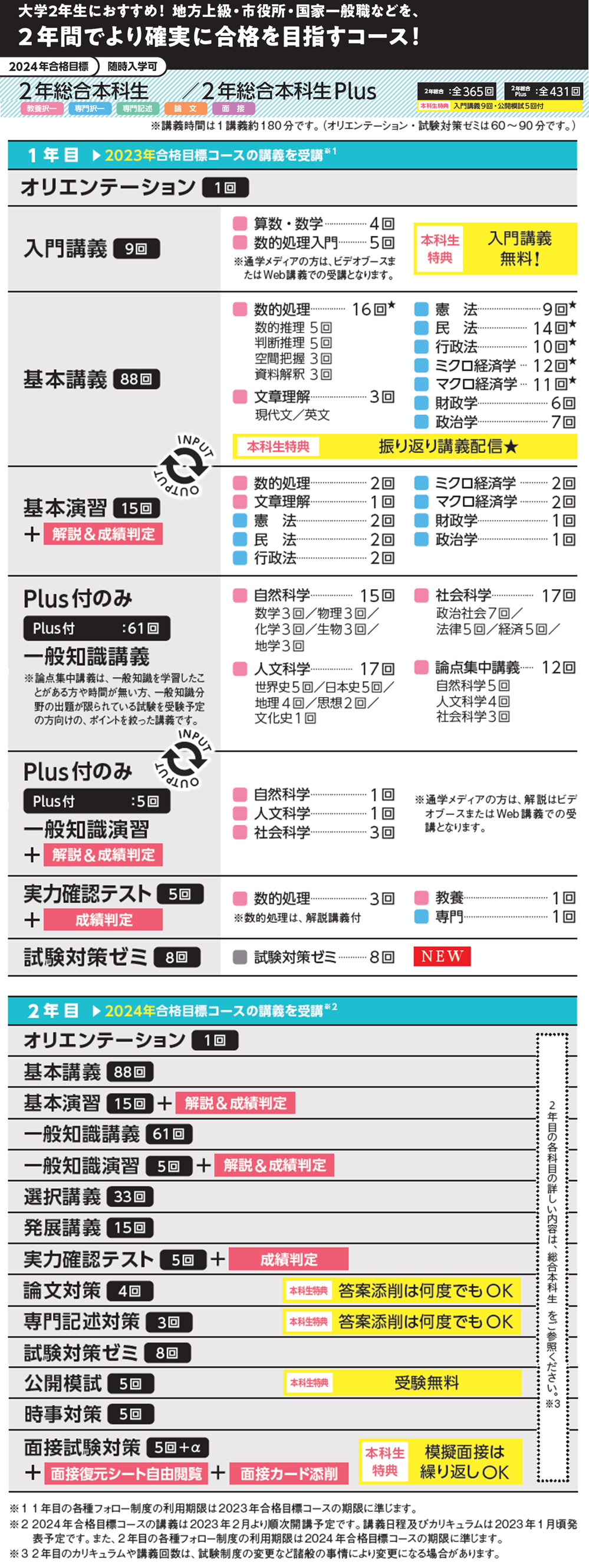 最大5000円OFFクーポン 【2024年度目標】TAC公務員講座教材・総合本科