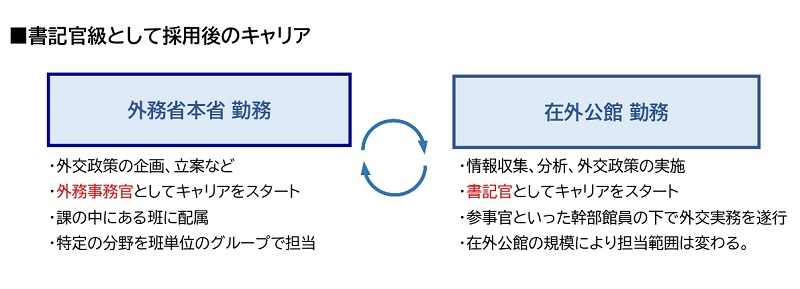 10 000 美元