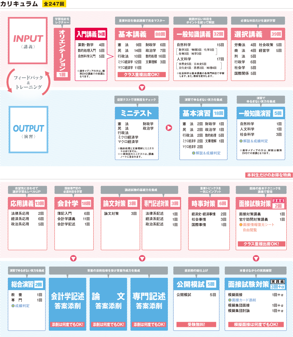 公務員試験合格を目指すならtacの 入門付きトリプル本科生 公務員 資格の学校tac タック